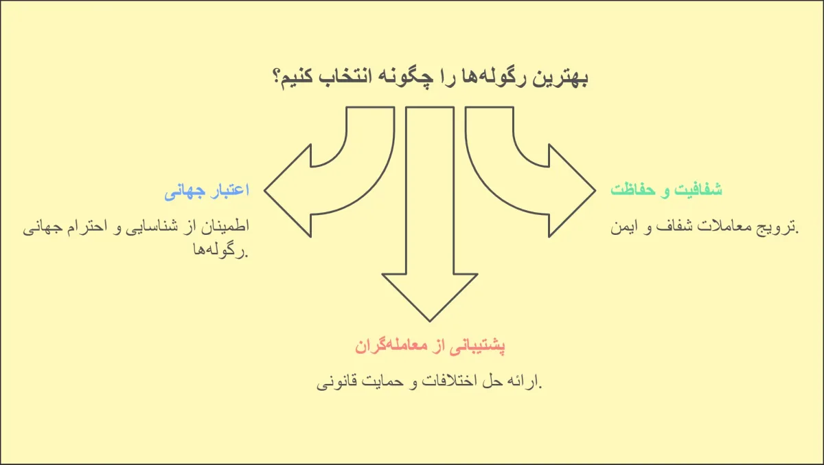 انتخاب رگوله های معتبر فارکس