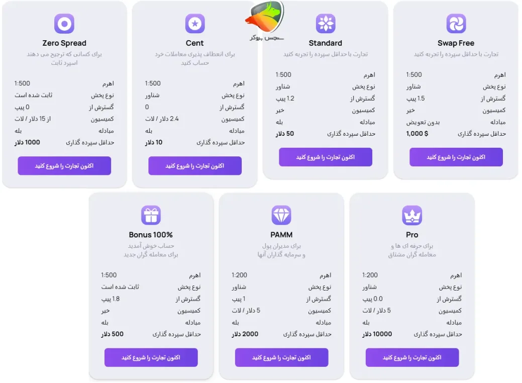انواع حساب belleo fx