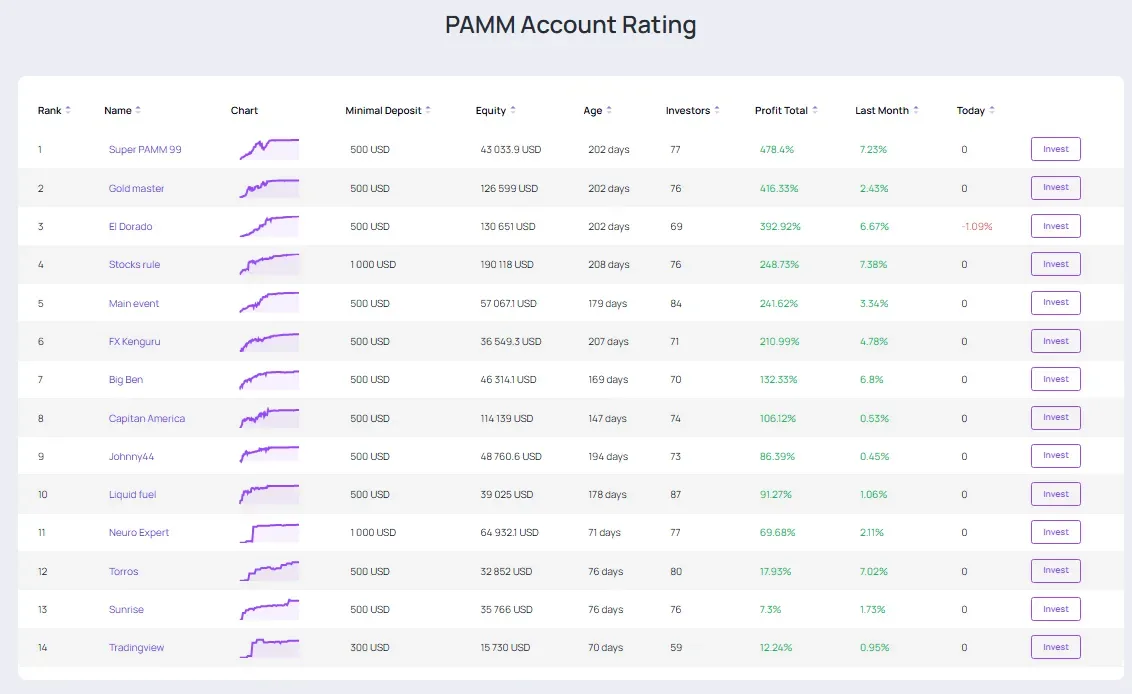 حساب پم در belleo fx