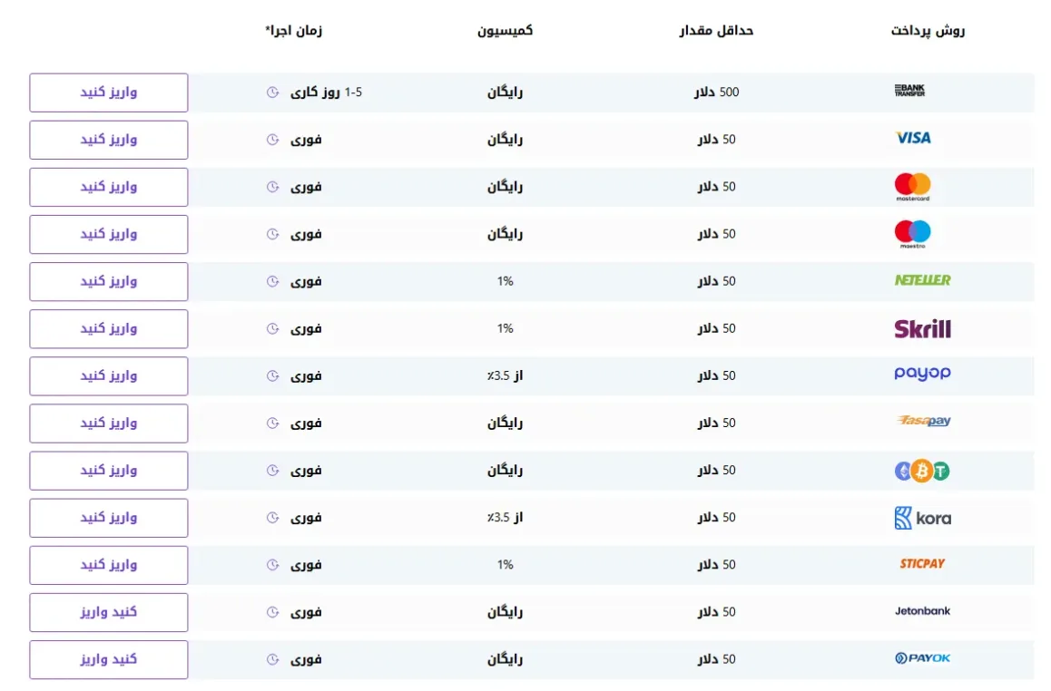 belleofx broker و روش های واریز و برداشت
