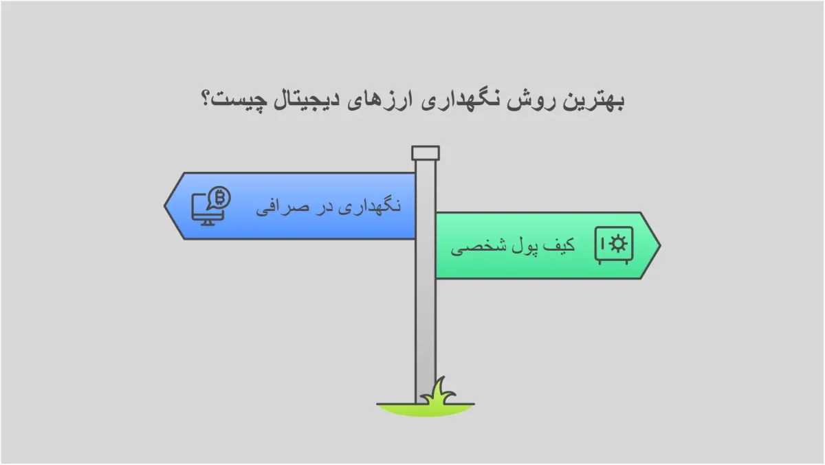 نوبیتکس کیف پول