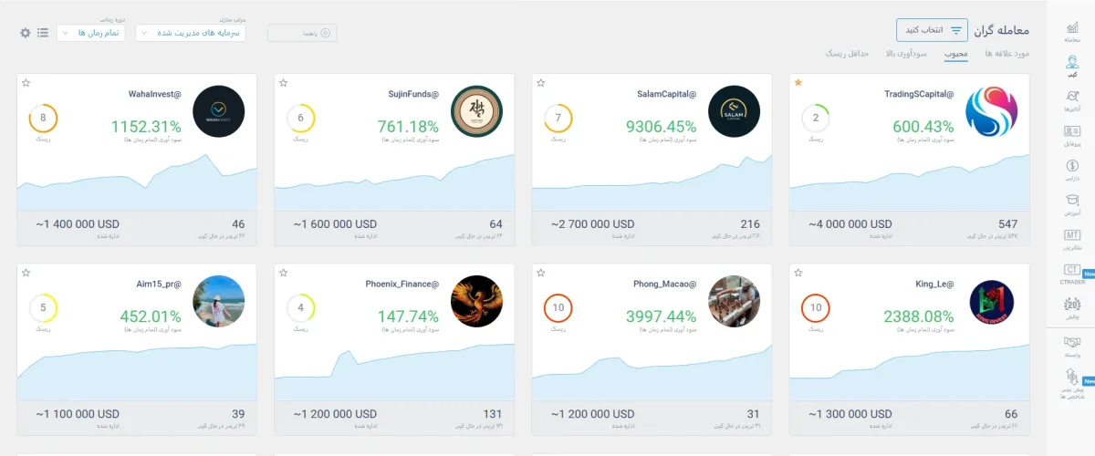 بهترین کپی تریدر بروکر لایت فایننس