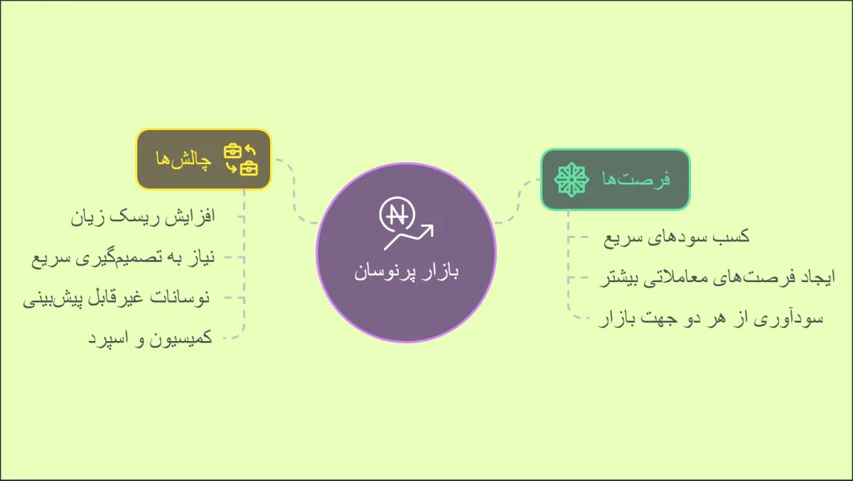 چالش ها و فرصت های معامله پرنوسان ترین جفت ارز فارکس