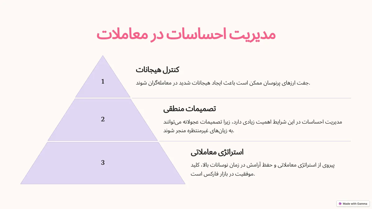 مدیریت احساسات در معاملات