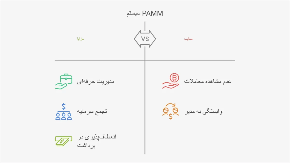 تفاوت حساب های فارکس پم و مم