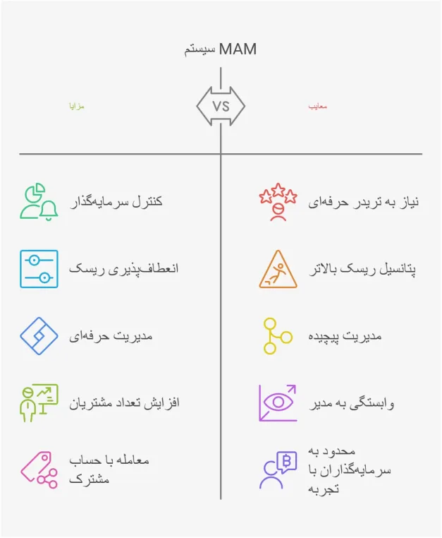 حساب فارکس مم