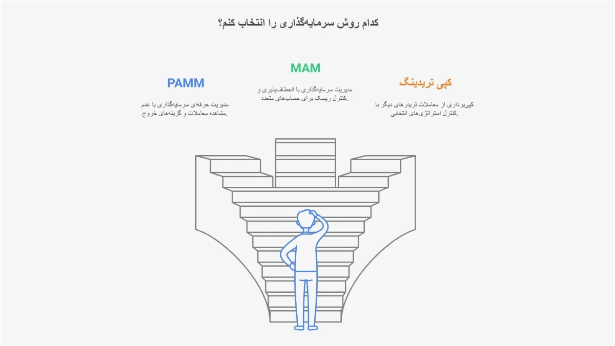 انتخاب بهترین نوع حساب فارکس