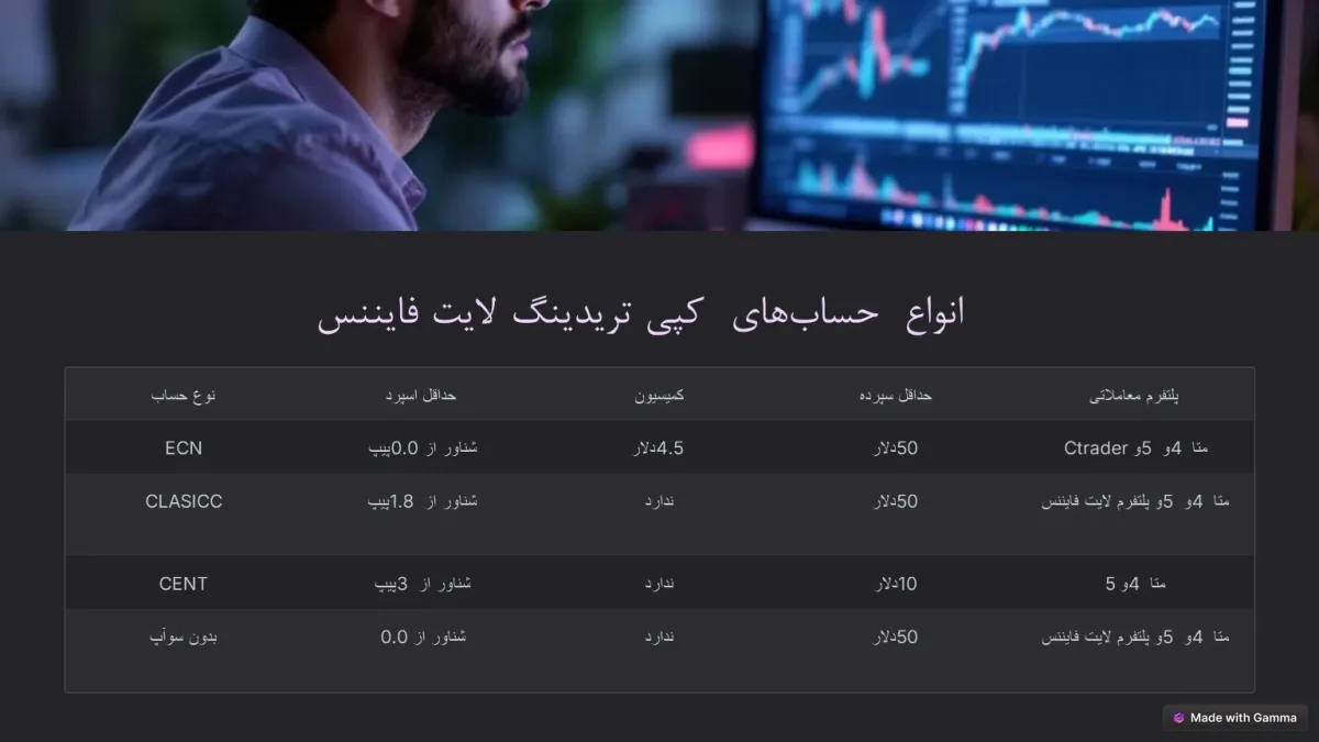 آموزش کپی ترید در بروکر لایت فایننس