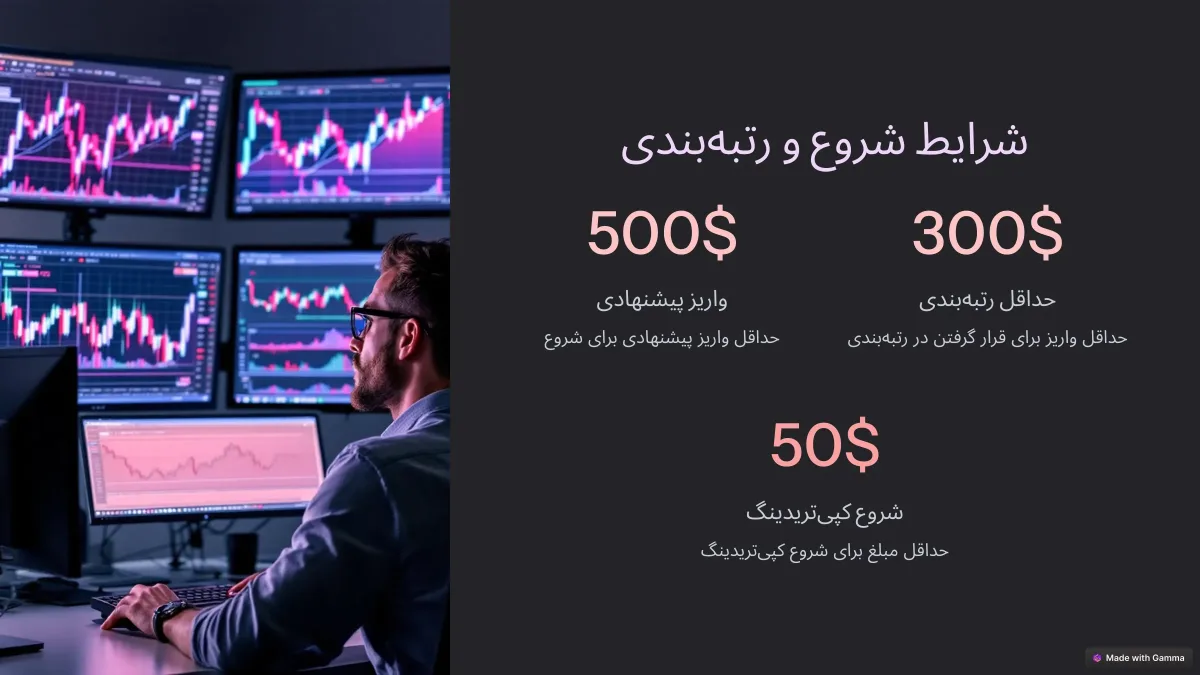 قوانین کپی ترید در لایت فارکس