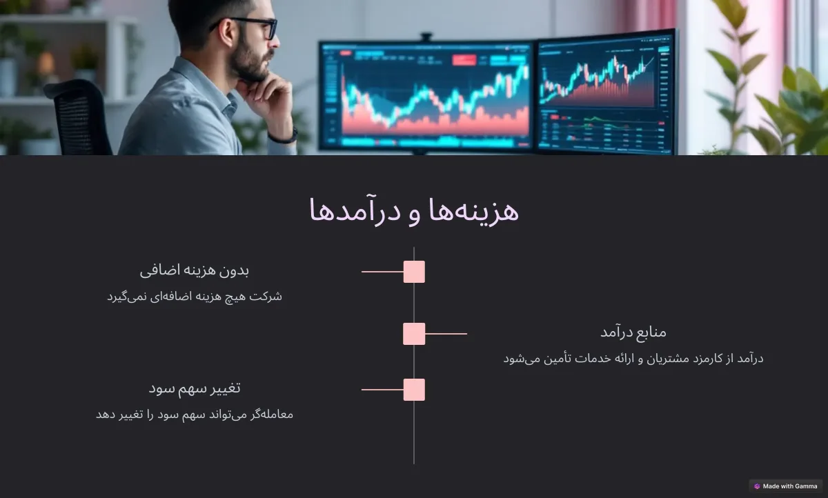 حساب کپی ترید لایت فارکس