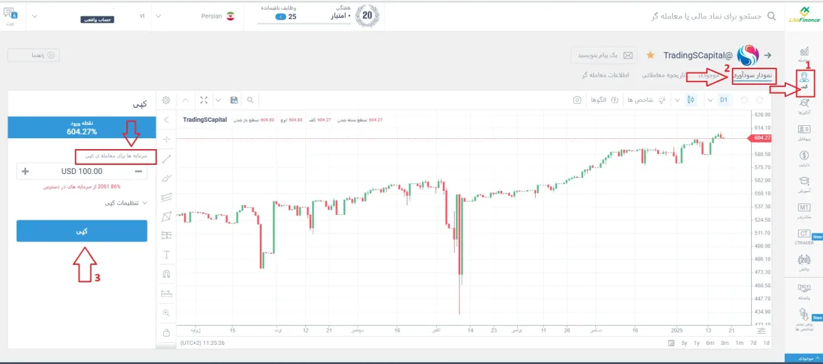 فعالسازی کپی ترید در لایت فارکس