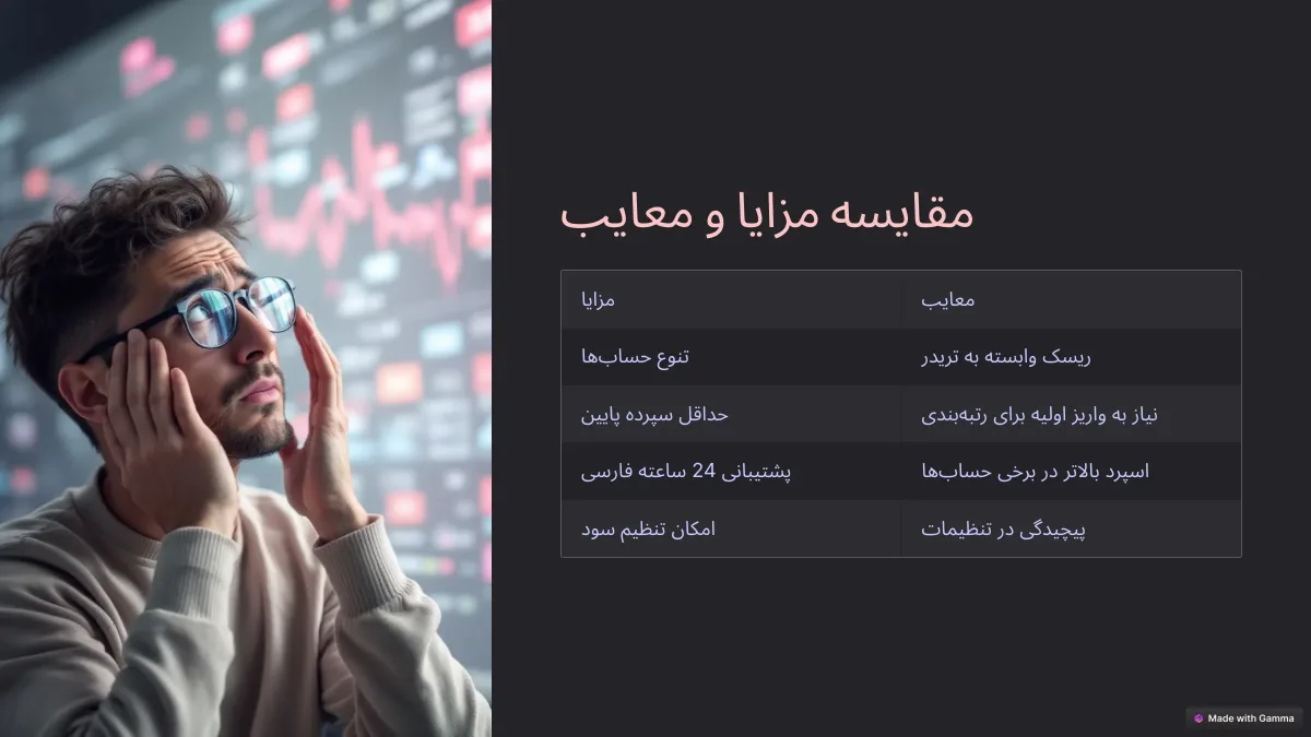 آموزش کپی ترید لایت فارکس