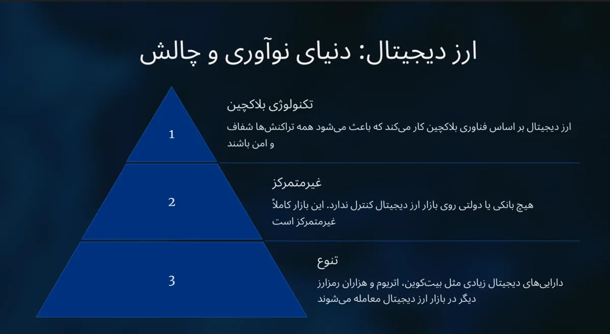 ارز دیجیتال چیست؟