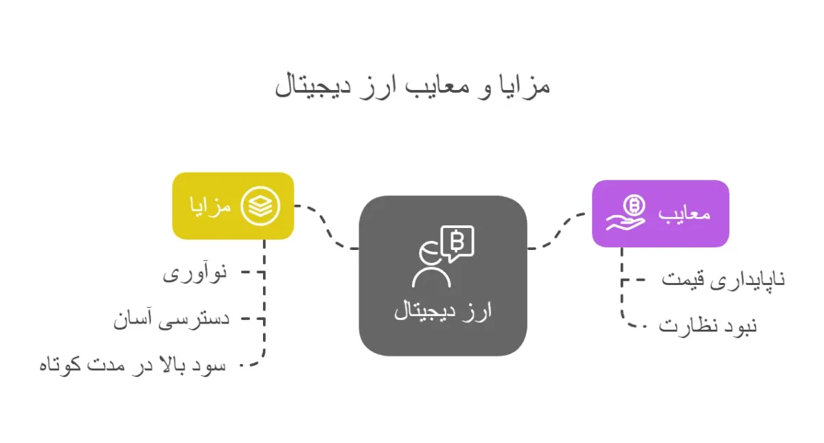 مزایای ارز دیجیتال برای اینکه بفهمیم ارز دیجیتال بهتره یا فارکس