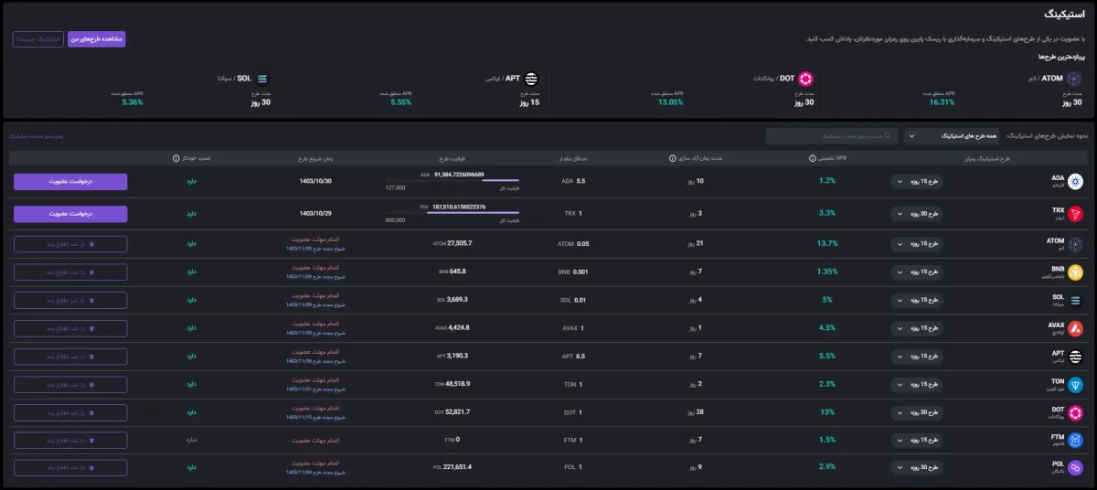استیکینک در صرافی nobitex
