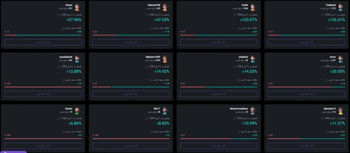 سوشال تریدینگ در بازار نوبیتکس