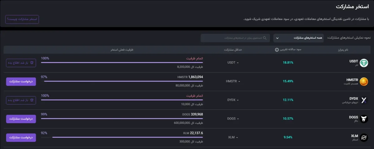 استخر مشارکت در nobitex صرافی