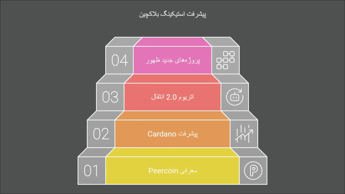 نقاط عطف استیک رمز ارز