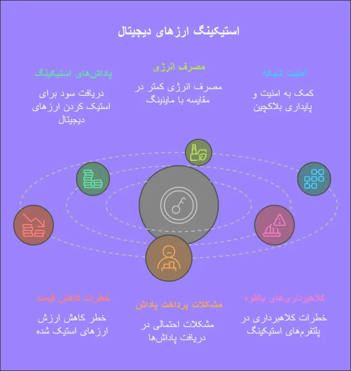 مزایای استیک ارز دیجیتال چیست
