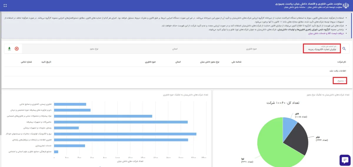 صرافی آنلاین رمزینکس در سابت دانش بنیان