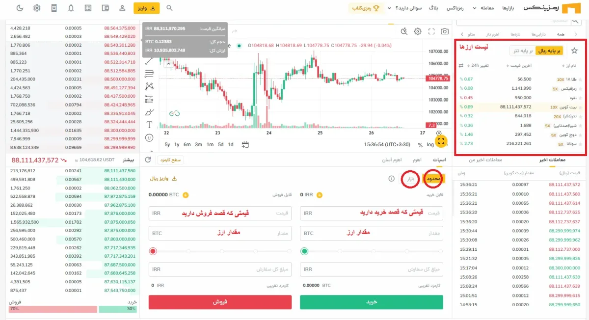 نحوه معامله حرفه ای در سایت رمزینکس