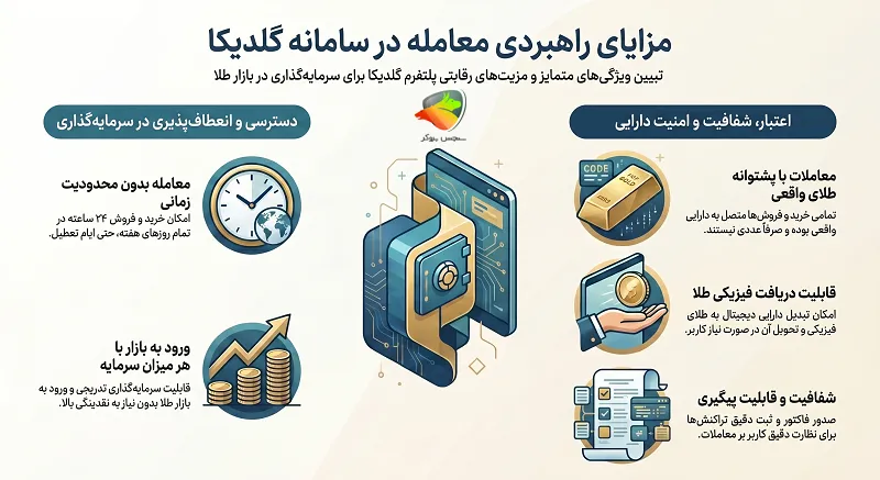 گلدیکا چیست؟ (بررسی اعتبار پلتفرم گلدیکا + کارمزد )