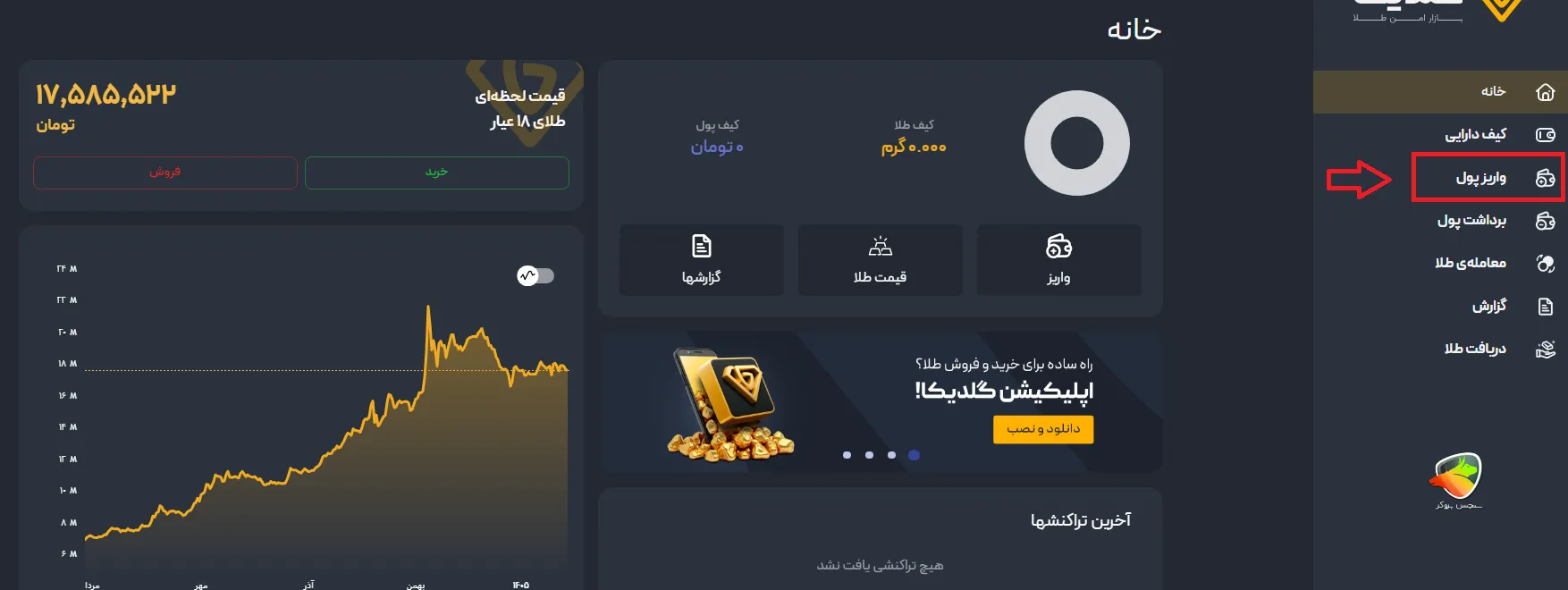گلدیکا چیست؟ (بررسی اعتبار پلتفرم گلدیکا + کارمزد )