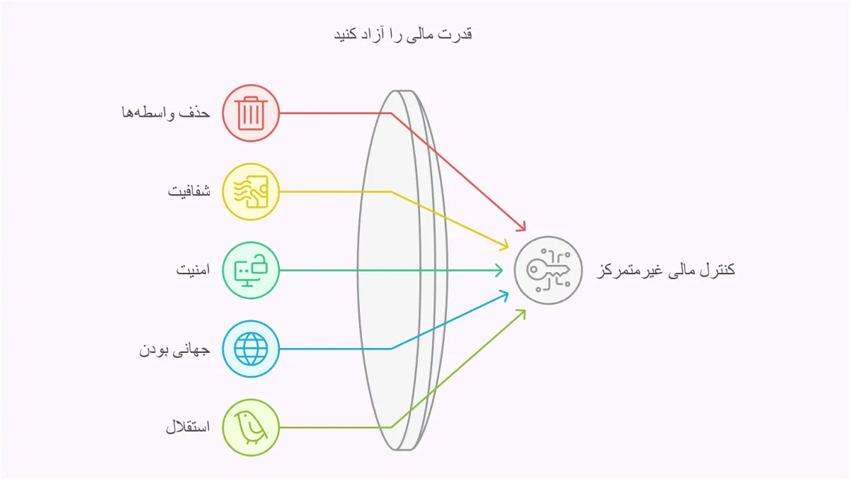 حوزه دیفای چیست؟