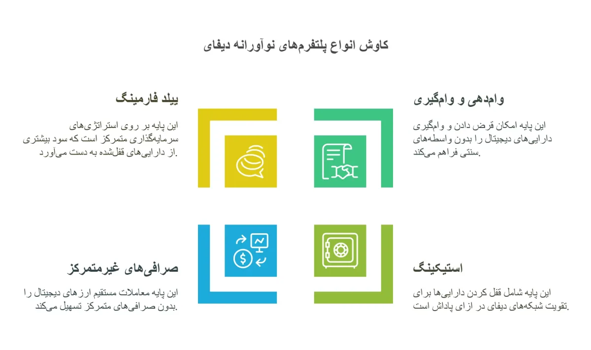 انواع پلتفرم دیفای