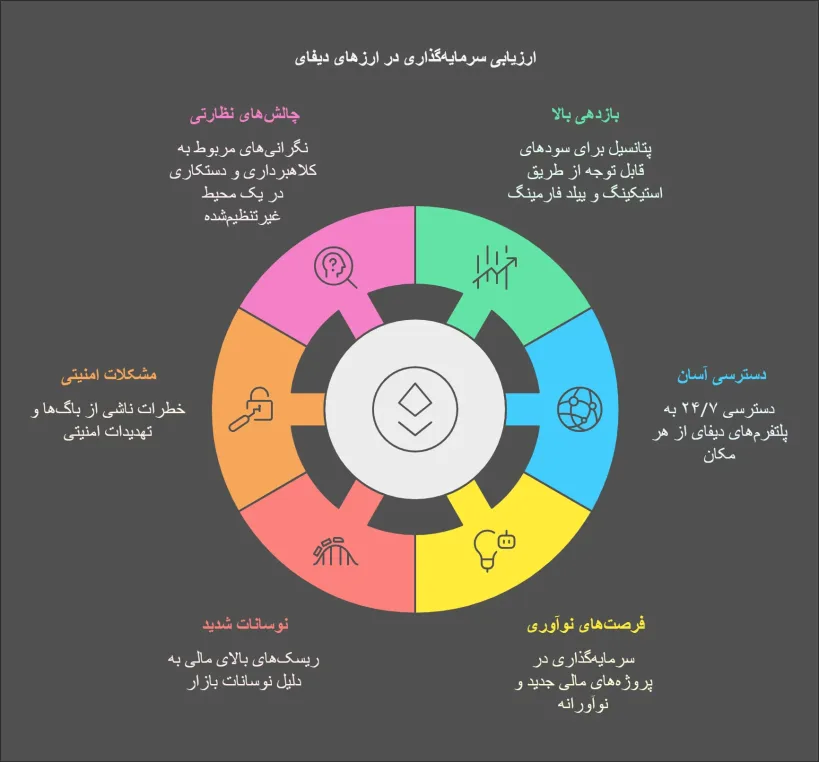 مزایای ارزهای دیفای چیست