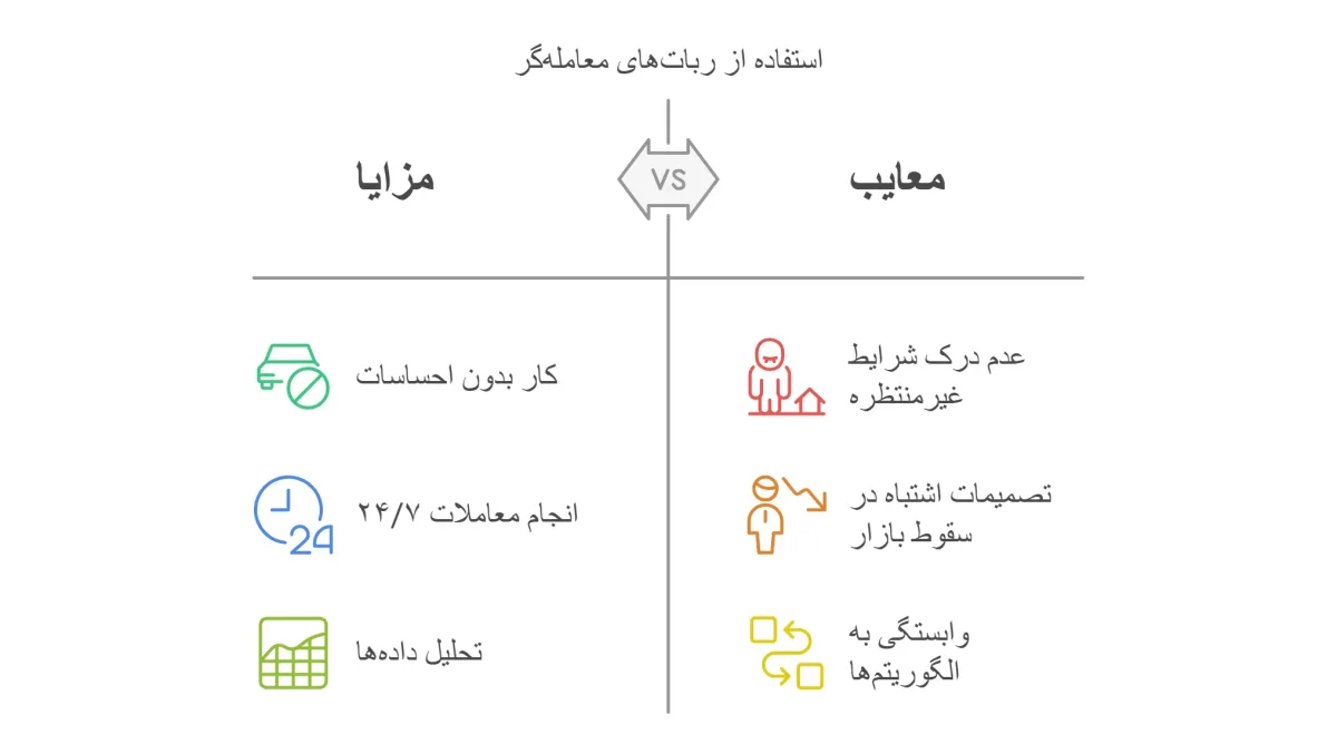 ربات معامله گر رمزینکس