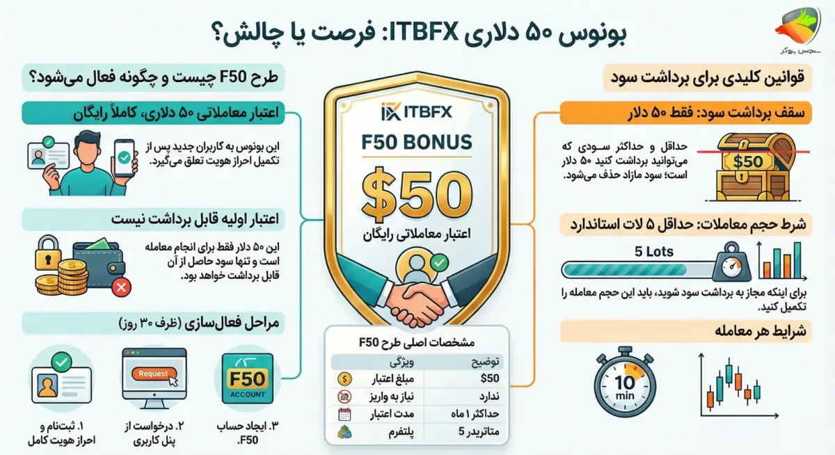 طرح F50 بروکر ITBFX