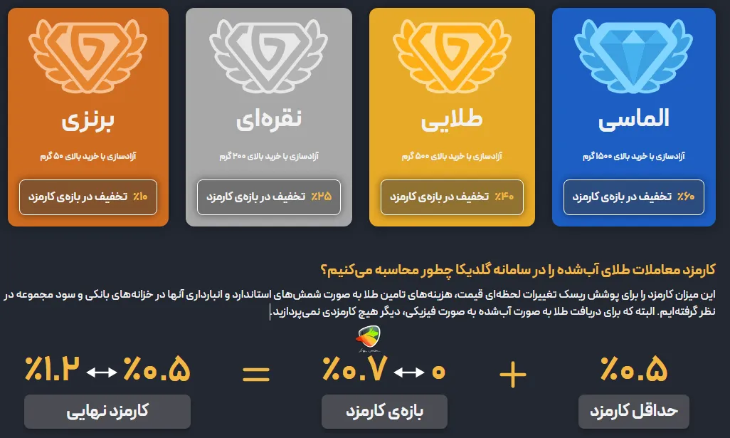 گلدیکا چیست؟ (بررسی اعتبار پلتفرم گلدیکا + کارمزد )