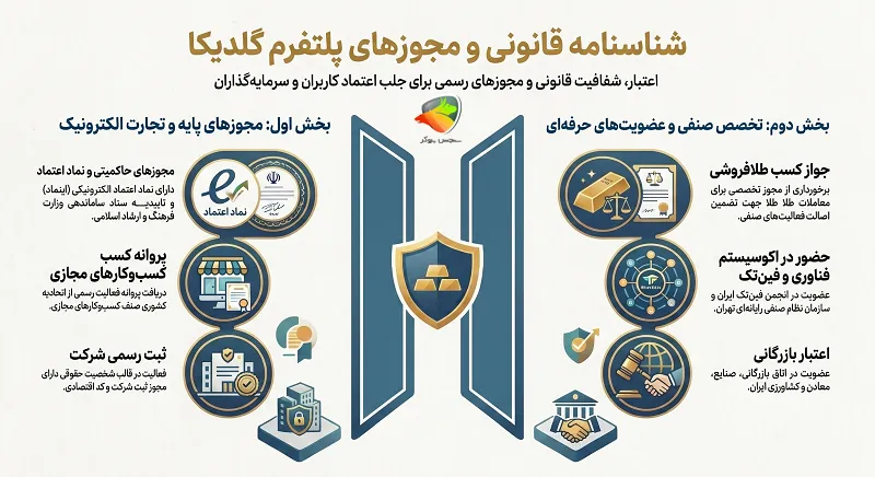 گلدیکا چیست؟ (بررسی اعتبار پلتفرم گلدیکا + کارمزد )
