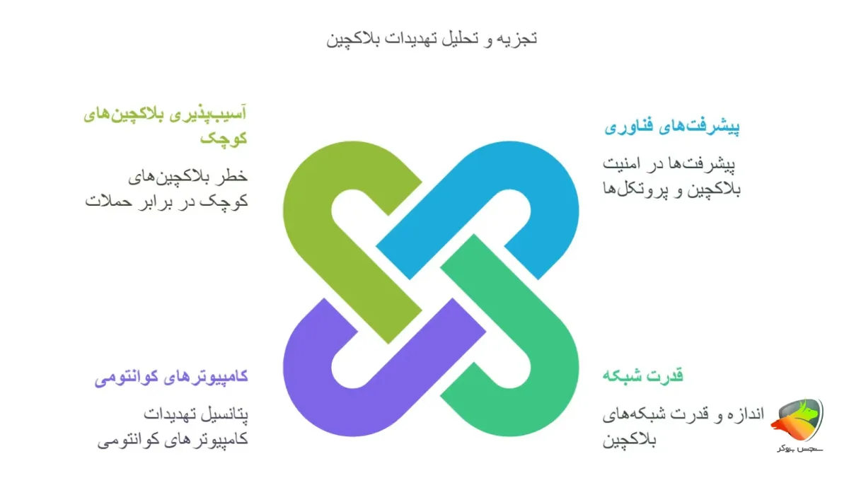 آینده حمله ۵۱ درصد چیست؟