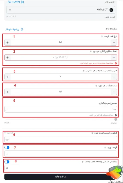 آموزش ربات معامله گر والکس (martingle)