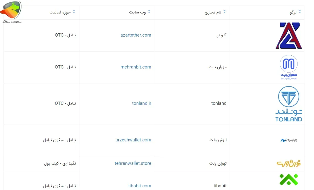 عضویت valex صرافی در انجمن بلاکچین