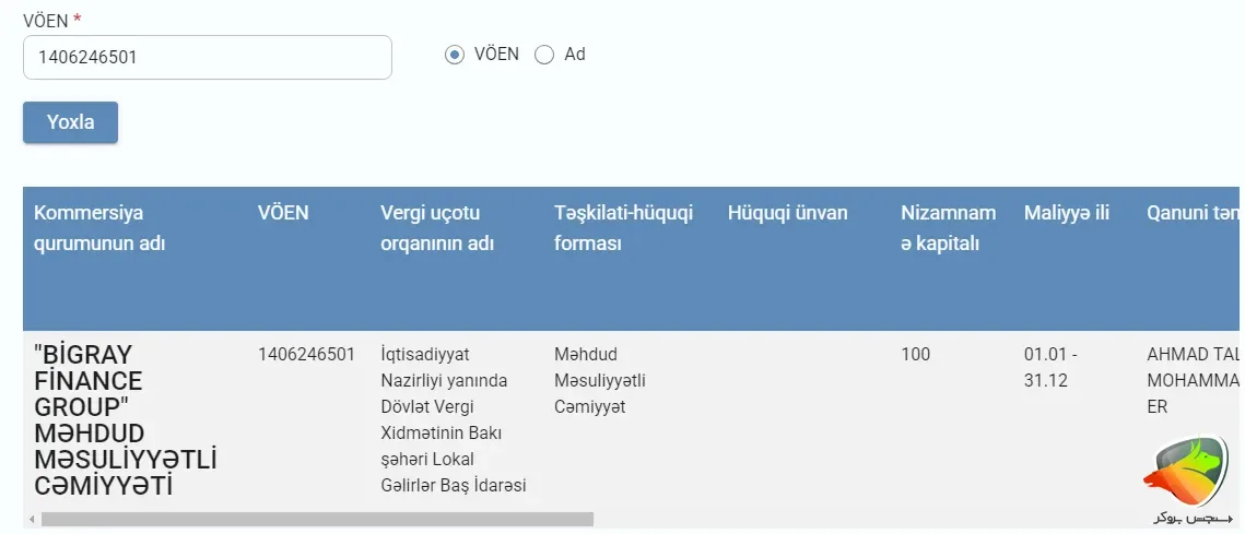 بررسی اعتبار بروکر FX24