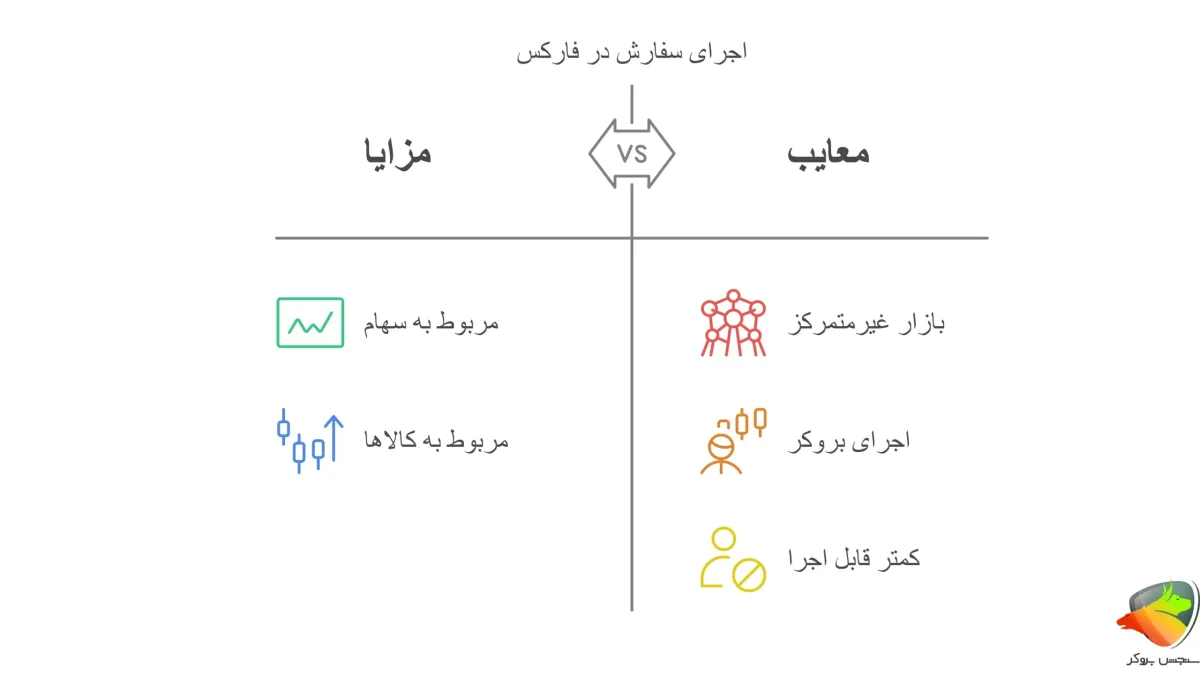 حالت جدید Exchange Execution