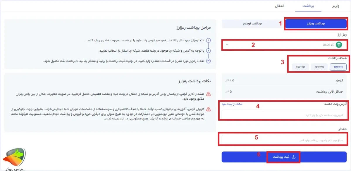 برداشت تتر از ابان تتر
