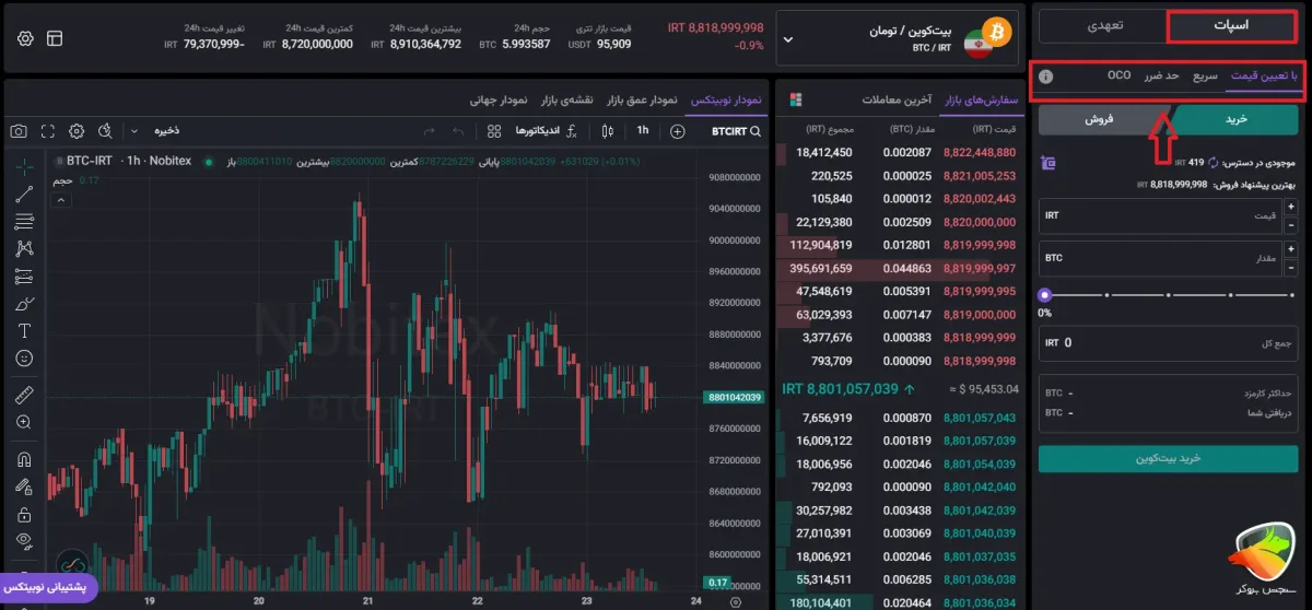 نحوه ترید در نوبیتکس