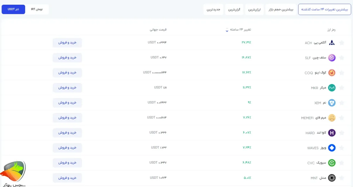 ارزهای ارائه شده در آبان تتر صرافی