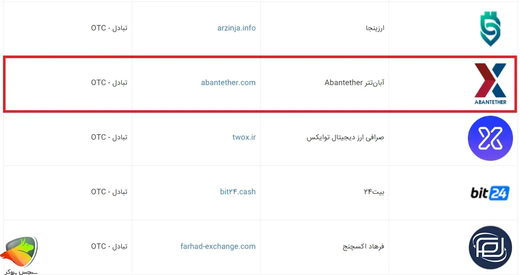 عضویت ابانتتر صرافی در سایت بلاکچین