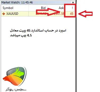 اسپرد طلا در آلپاری در حساب استاندارد