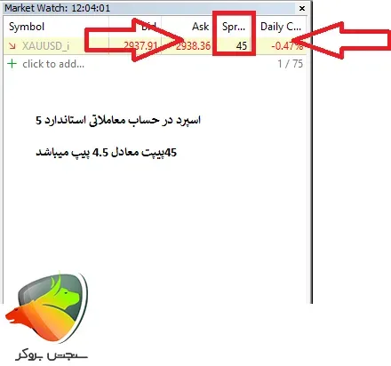 اسپرد طلا در بروکر آلپاری در حساب استاندارد متاتریدر5