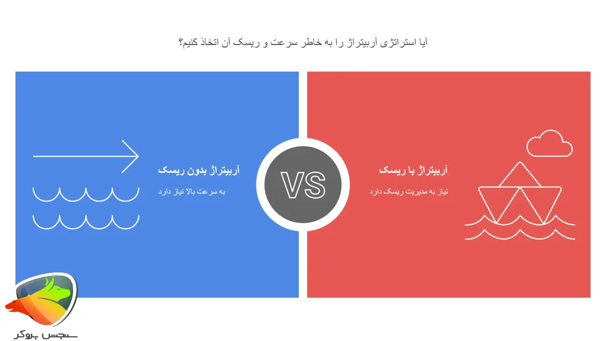 استراتژی های فارکس از نوع آربیتراژ
