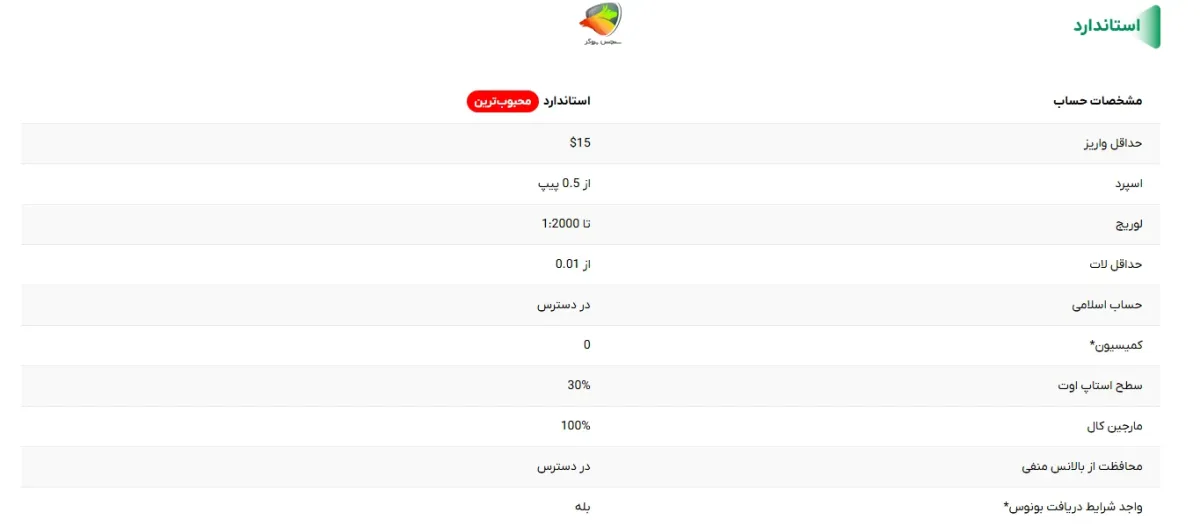حساب استاندارد بروکر ویتاورس