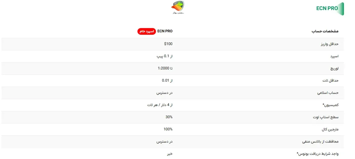 حساب ECN PRO در ویتاورس