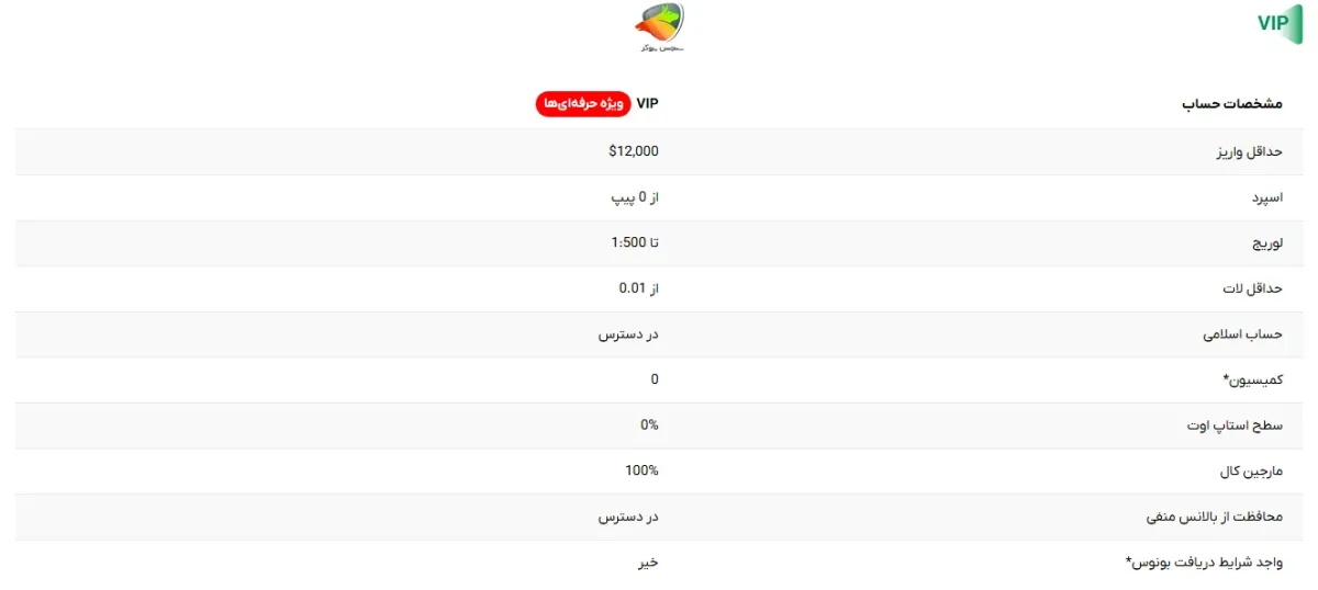 حساب VIP در بروکر ویتاورس