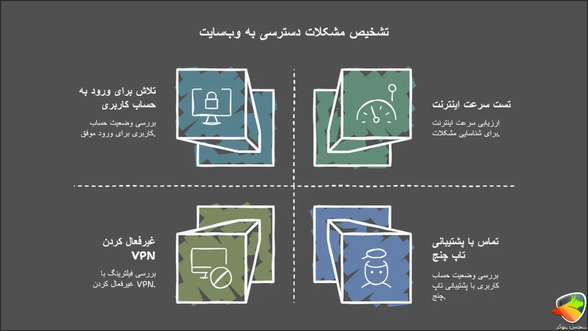 مشکلات دسترسی به سایت تاپ چنج